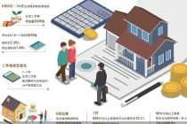刚需二手房成交提速 优质房源议价空间收窄