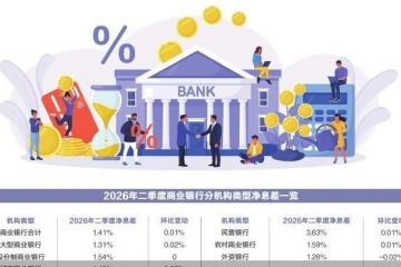银行业净息差四年首现回升