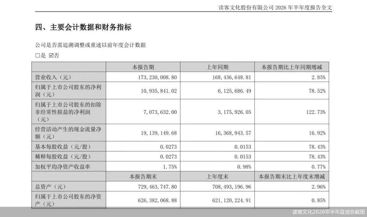 读客文化2026年半年度报告截图