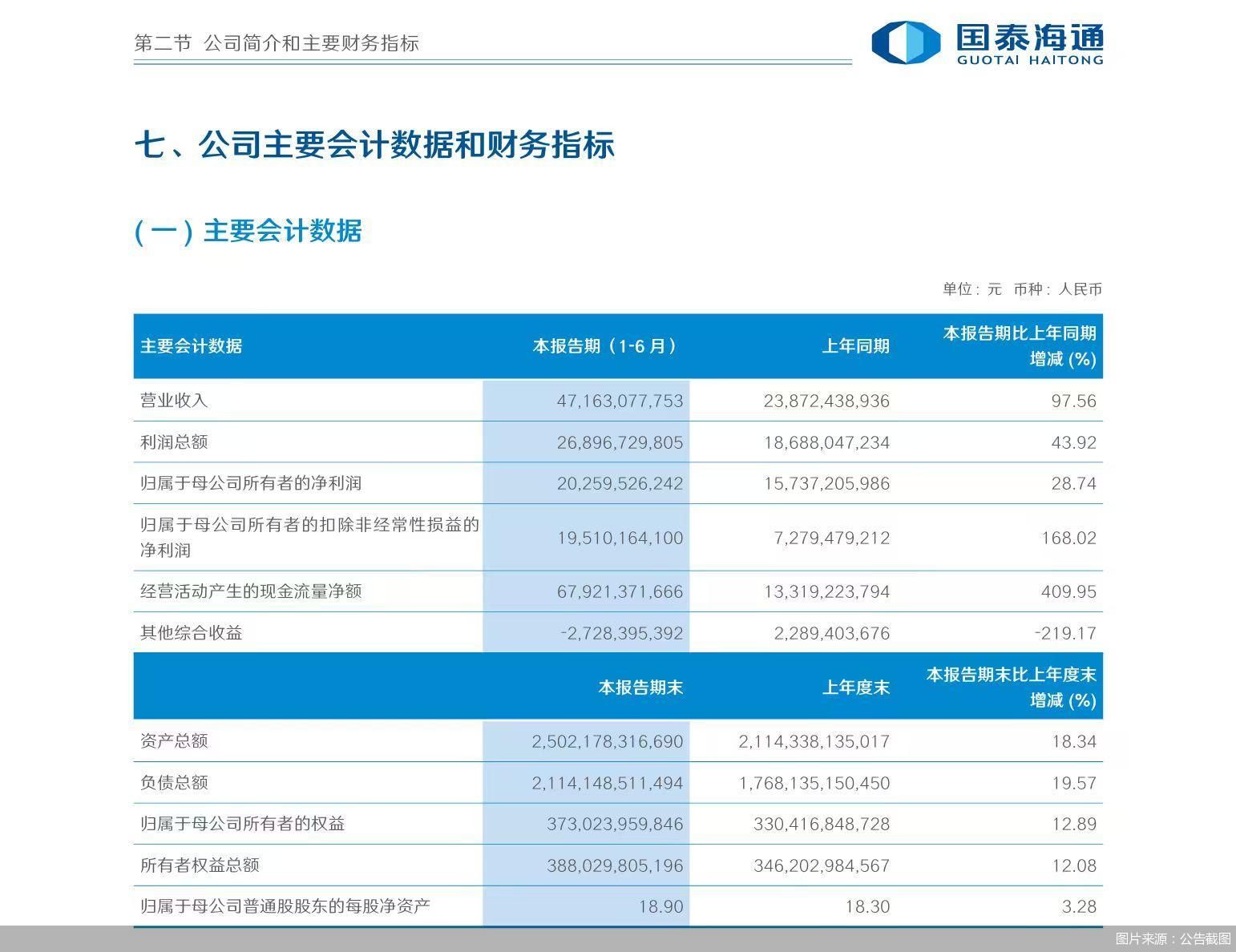 图片来源：公告截图
