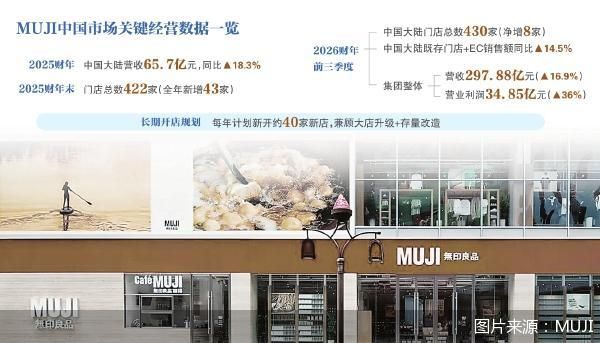 图片来源:MUJI