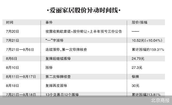 北京商报