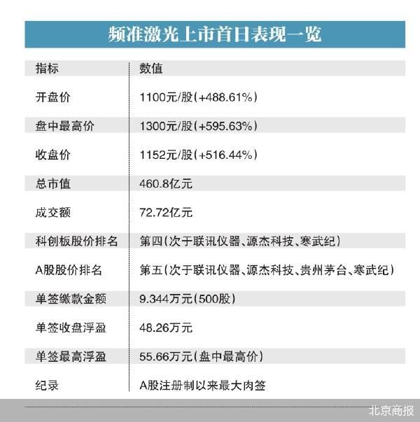 北京商报