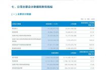 国泰海通：2026年上半年实现扣非归母净利润195.1亿元，同比增长168.02%