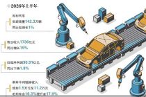 李书福交棒 吉利汽车迈入职业经理人时代