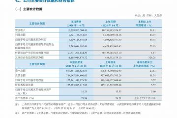 中信建投：2026年上半年实现归母净利润76.39亿元，同比增长69.44%