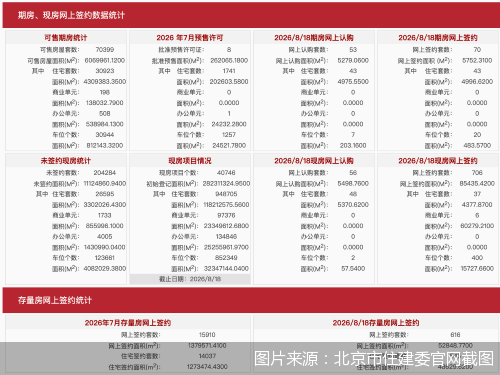 图片来源：北京市住建委官网截图