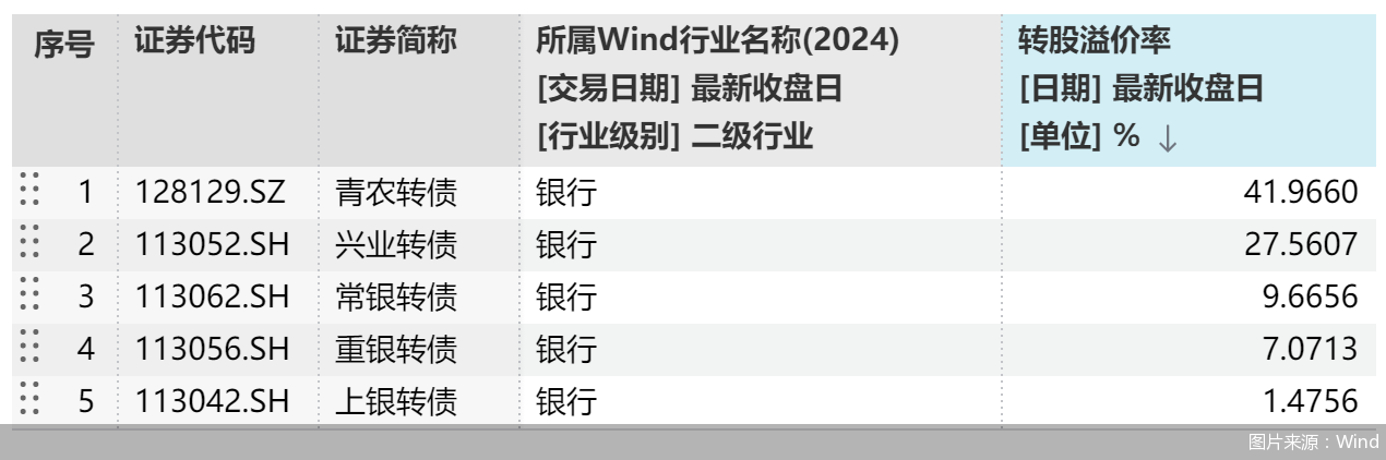 图片来源：Wind
