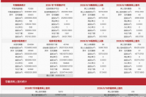 每日网签| 8月18日北京新房网签776套、二手房网签616套