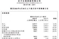 可复美失守、业绩连降，巨子生物高增长神话褪色