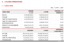 兴业证券：2026年上半年归母净利润达21.29亿元，同比增长60.08%