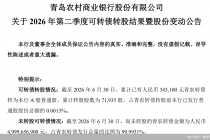 超99%未转股！从“补血利器”到“到期还债”，银行转债为何频频失灵？