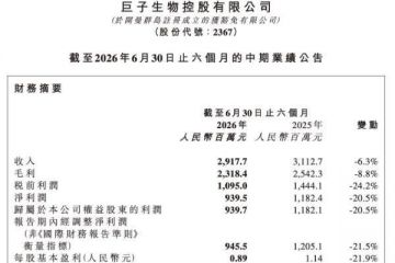可复美失守、业绩连降，巨子生物高增长神话褪色
