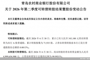 超99%未转股！从“补血利器”到“到期还债”，银行转债为何频频失灵？