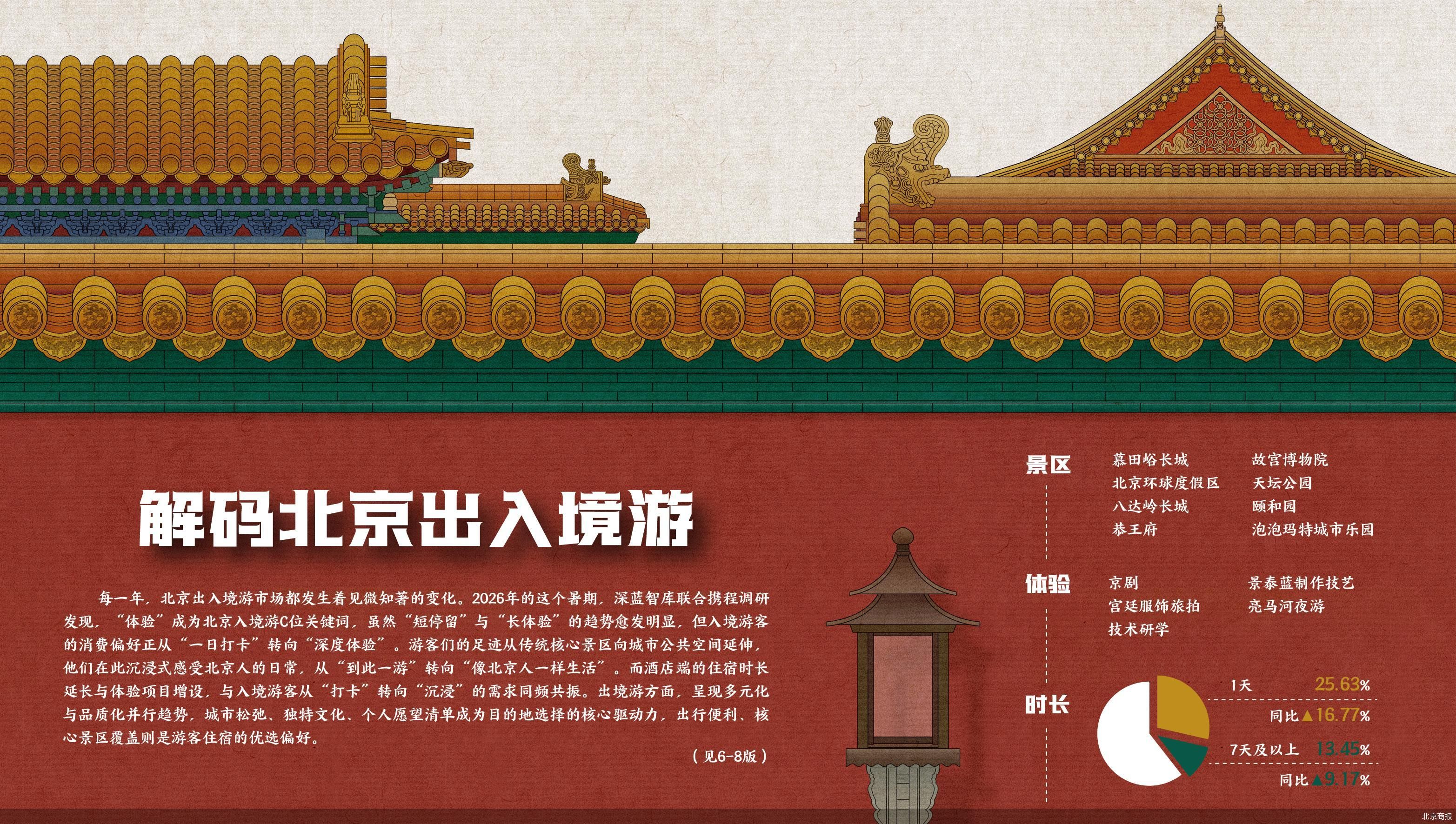 北京商报