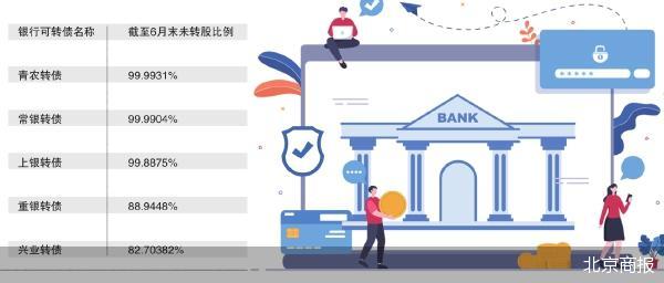 北京商报