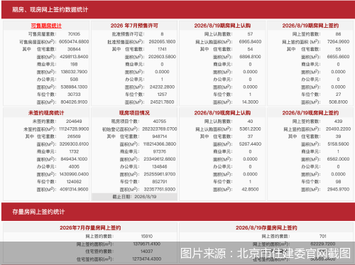 图片来源：北京市住建委官网截图