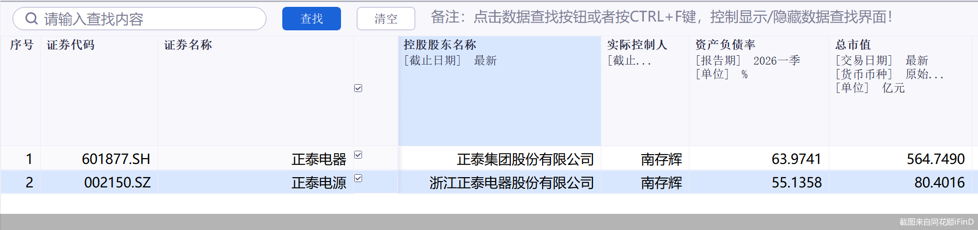 截图来自同花顺iFinD