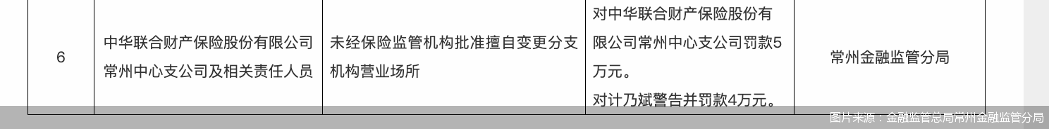 图片来源：金融监管总局常州金融监管分局