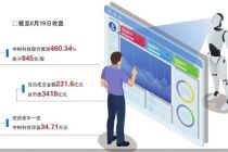 宇树vs长鑫 资本布局硬科技的两套打法