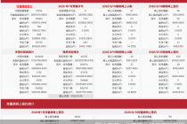 每日网签| 8月19日北京新房网签525套、二手房网签701套