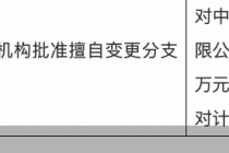 未经批准擅自变更分支机构营业场所，中华财险常州中支合计被罚9万元