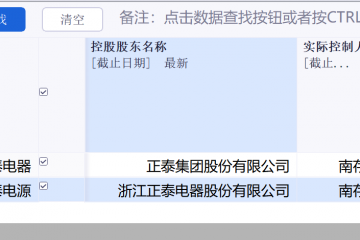 净利一增一降，正泰系半年报喜忧参半