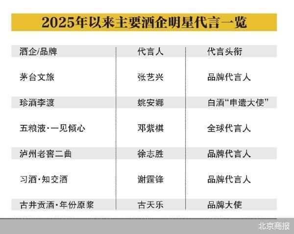 北京商报