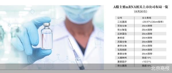 北京商报