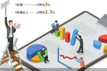 LPR连续15个月不变 三季度末有望调降