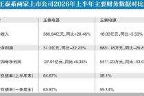 正泰系“双雄”分化