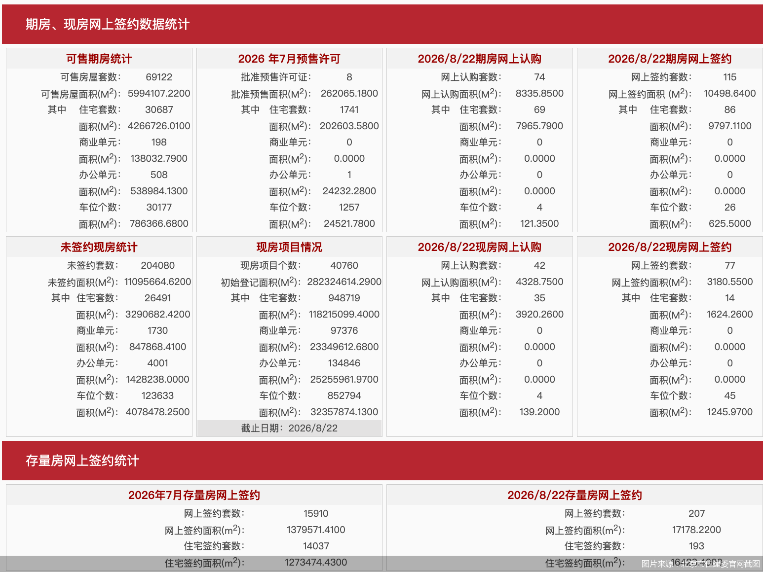 图片来源：北京市住建委官网截图