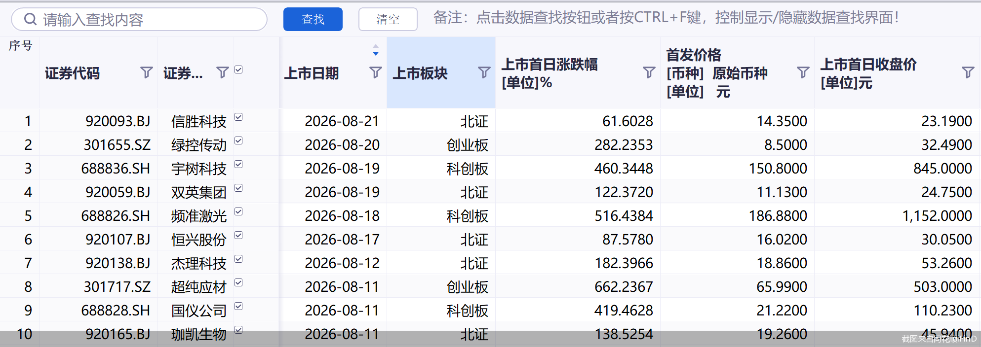 截图来自同花顺iFinD