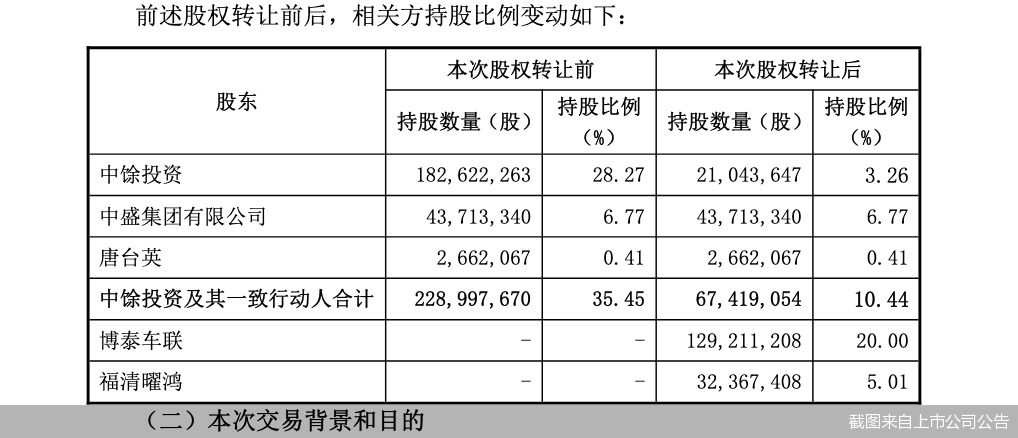 截图来自上市公司公告