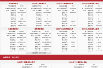 每日网签| 8月22日北京新房网签192套、二手房网签207套