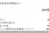 经营利润扭亏 东方甄选想靠产品重回增长