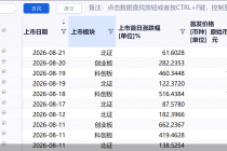 A股年内上市新股数量破百！还有这6股已发行待上市