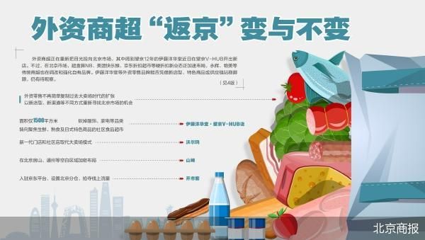 北京商报