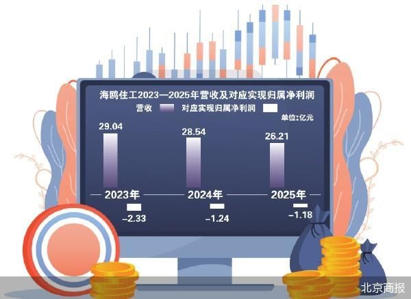 北京商报