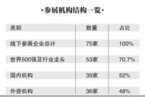 服贸会金融专题聚焦科技与跨境