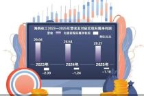 应臻恺欲高溢价入主海鸥住工