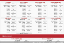 每日网签| 8月23日北京新房网签179套、二手房网签121套