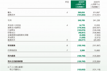 五年亏超30亿元，艾美疫苗仍在失血   