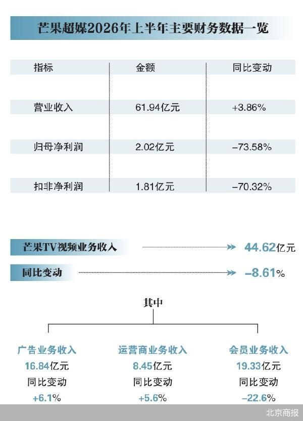 北京商报