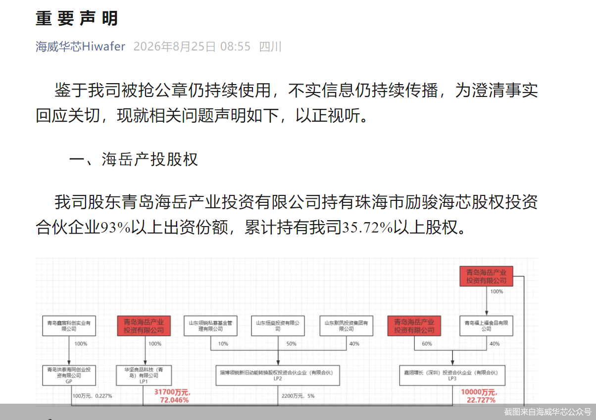 截图来自海威华芯公众号