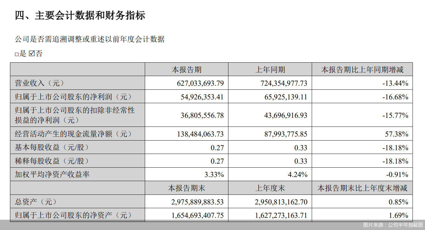 图片来源：公司半年报截图
