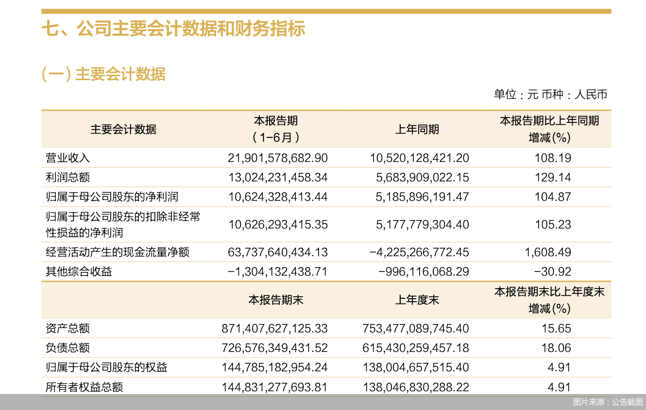 图片来源：公告截图