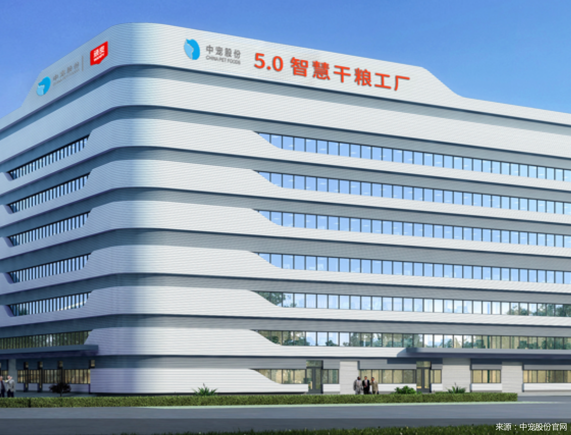 来源：中宠股份官网