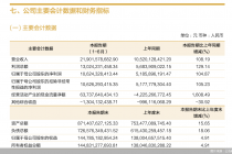 招商证券：2026年上半年归母净利润106.24亿元，同比增长104.87%