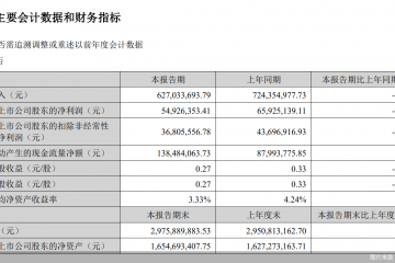 两大传统业务下滑拖累业绩，昂利康上半年营收、净利双降